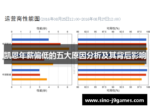 凯恩年薪偏低的五大原因分析及其背后影响