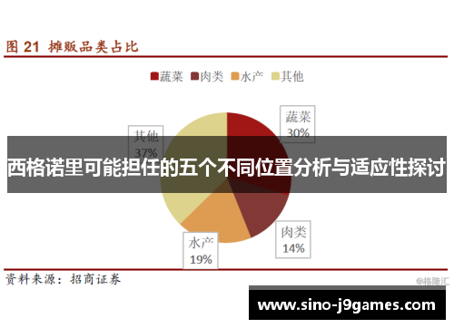 西格诺里可能担任的五个不同位置分析与适应性探讨