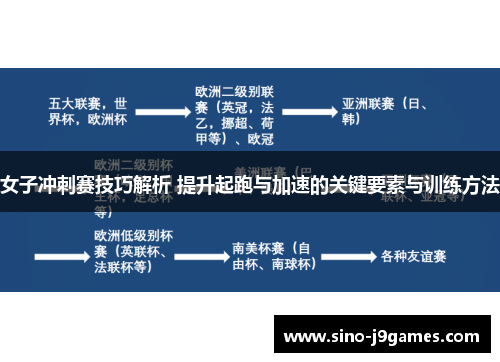 女子冲刺赛技巧解析 提升起跑与加速的关键要素与训练方法