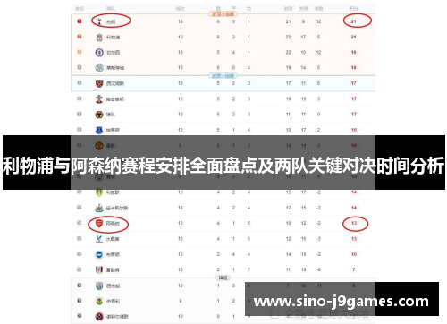 利物浦与阿森纳赛程安排全面盘点及两队关键对决时间分析