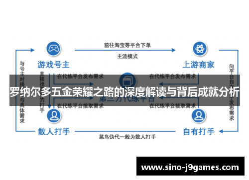 罗纳尔多五金荣耀之路的深度解读与背后成就分析