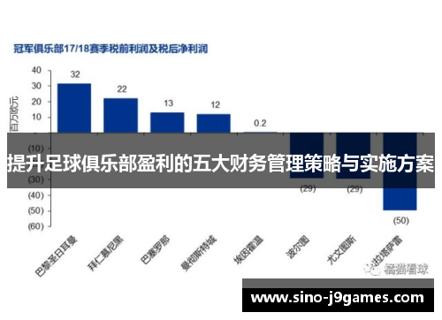 提升足球俱乐部盈利的五大财务管理策略与实施方案