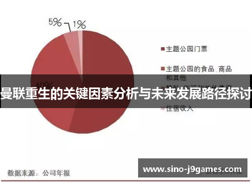 曼联重生的关键因素分析与未来发展路径探讨
