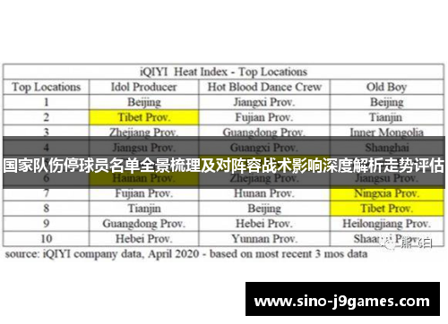 国家队伤停球员名单全景梳理及对阵容战术影响深度解析走势评估