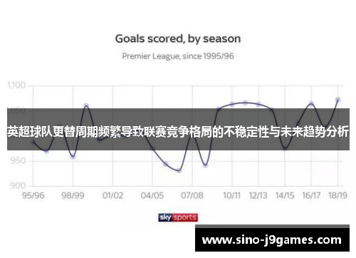 英超球队更替周期频繁导致联赛竞争格局的不稳定性与未来趋势分析
