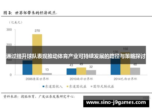 通过提升球队表现推动体育产业可持续发展的路径与策略探讨 通过提升球队表现推动体育产业可持续发展的路径与策略探讨